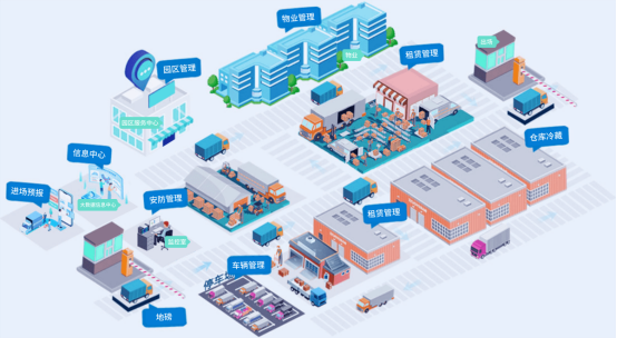 智慧园区业务整体蓝图